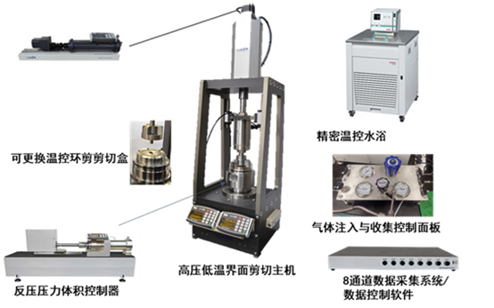 室内岩土单元体试验 - GCGC黄金城仪器设备中国有限公司 GCGC黄金城·(中国)集团首页